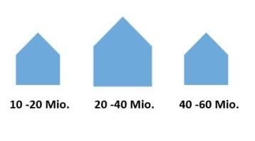 Einzigartige, grosse Baulandparzelle mit Bauprojekt im Herzen der Schweiz mit Blick auf den Vierwaldstättersee - Bild# 7